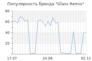 Популярность бренда glass remis