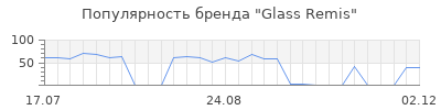 Популярность glass remis