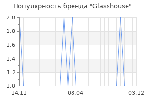 Популярность бренда Glasshouse