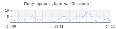 Популярность glasslock