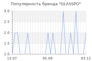 Популярность бренда glasspo