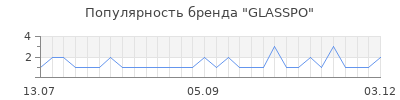 Популярность glasspo