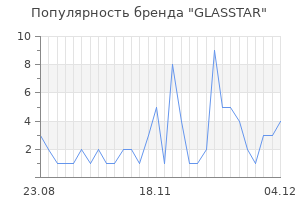 Популярность бренда glasstar
