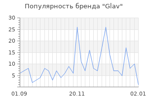 Популярность бренда glav