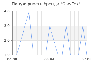 Популярность бренда GlavTex