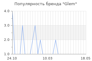 Популярность бренда glem
