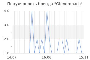 Популярность бренда glendronach
