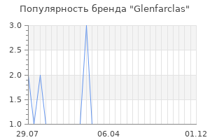 Популярность бренда glenfarclas