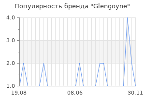 Популярность бренда glengoyne
