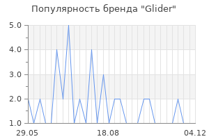 Популярность бренда glider