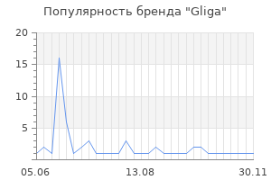 Популярность бренда gliga