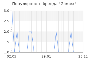 Популярность бренда glimex