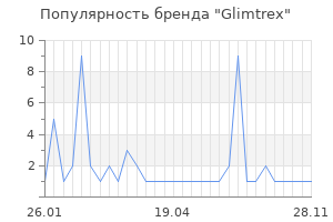 Популярность бренда glimtrex