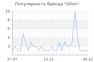 Популярность бренда gllon