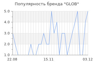 Популярность бренда GLOB