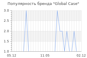 Популярность бренда global case