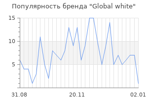 Популярность бренда global white