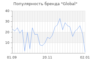 Популярность бренда global