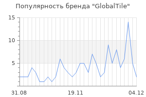 Популярность бренда globaltile
