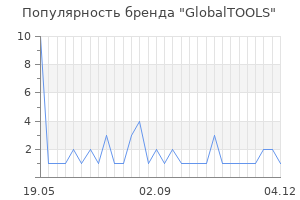 Популярность бренда GlobalTOOLS