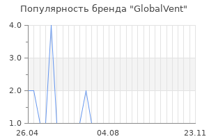 Популярность бренда globalvent