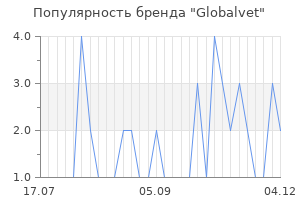 Популярность бренда globalvet