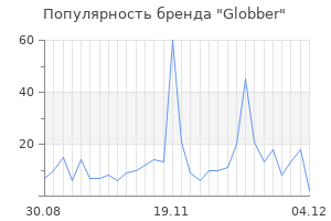 Популярность бренда globber
