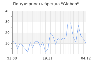 Популярность бренда globen