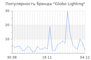 Популярность бренда globo lighting