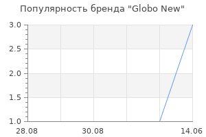 Популярность бренда Globo New