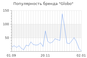 Популярность бренда globo