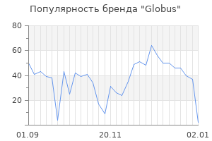 Популярность бренда globus