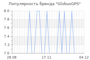 Популярность бренда globusgps