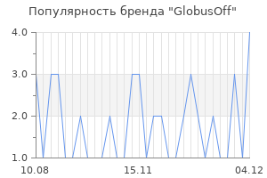 Популярность бренда GlobusOff