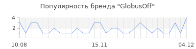 Популярность GlobusOff