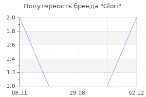 Популярность бренда Glori