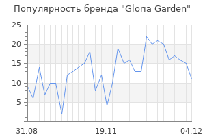 Популярность бренда gloria garden