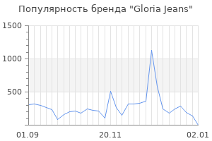 Популярность бренда gloria jeans