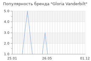 Популярность бренда gloria vanderbilt