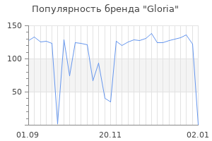 Популярность бренда gloria