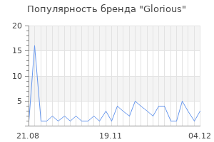 Популярность бренда glorious