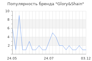 Популярность бренда Glory&Shain