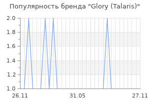 Популярность бренда glory talaris