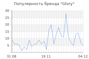 Популярность бренда glory
