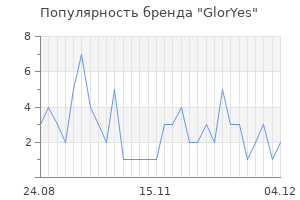 Популярность бренда gloryes