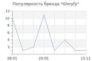 Популярность бренда Gloryfy