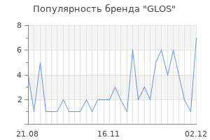 Популярность бренда glos