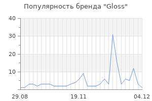 Популярность бренда gloss