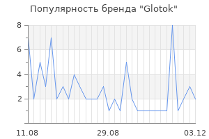 Популярность бренда Glotok