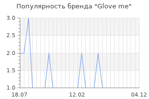 Популярность бренда Glove me